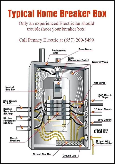 how to build an electrical panel box|home electrical panel wiring diagram.